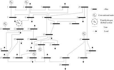 Modeling the Heat-Hydrogen Balance Characteristic of <mark class="highlighted">Hydrogen Energy</mark> Storage and Cooperative Dispatch of Wind-Hydrogen Hybrid System